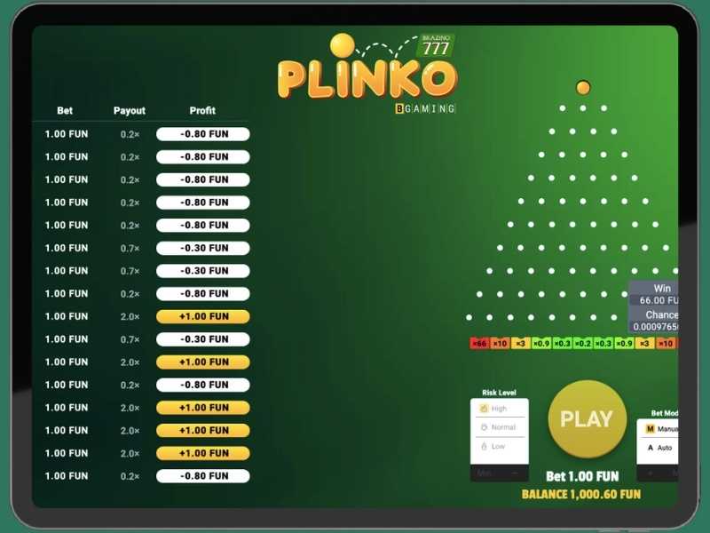 доступные символы в Brazino Plinko