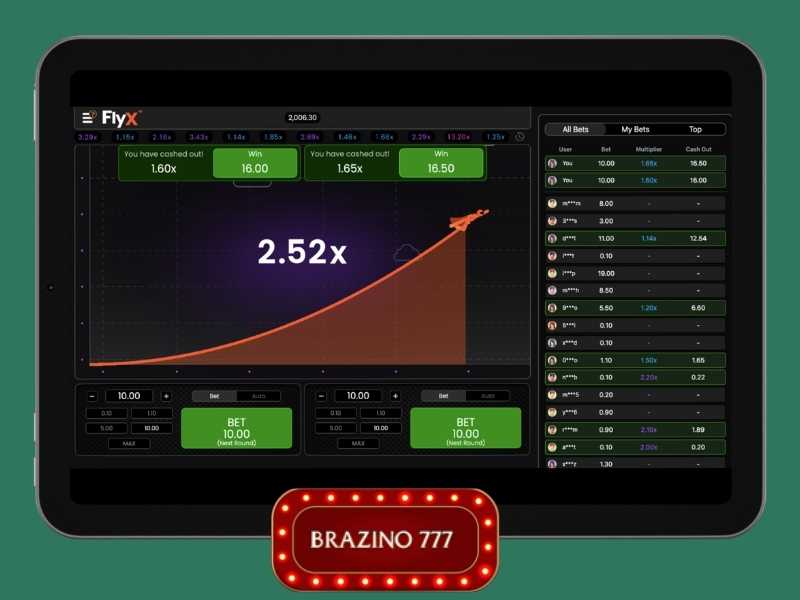 indicadores principales del juego de crash FlyX